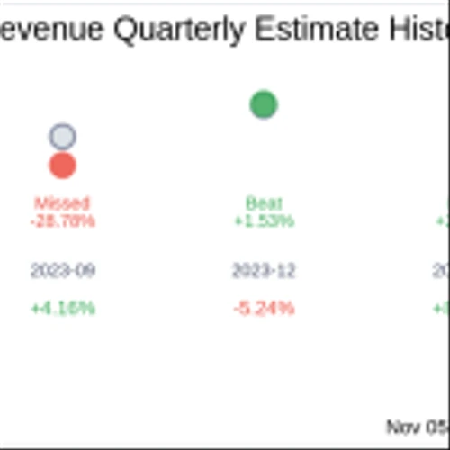 Nyxoah SA (NYXH) Q3 2024: Everything You Need To Know Ahead Of Earnings