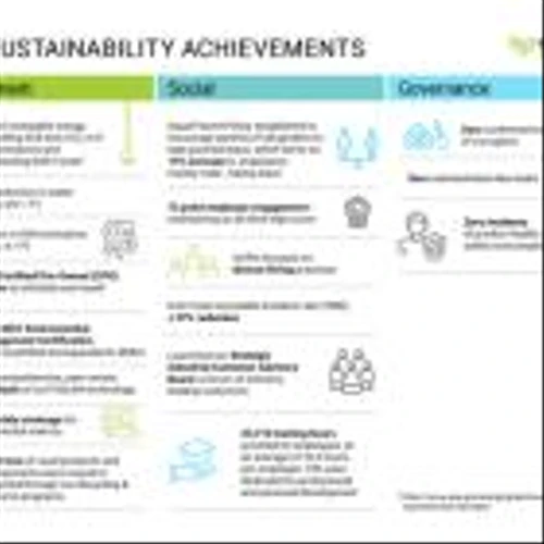 Stratasys Publishes Third ESG and Sustainability Report; Advances Leadership in Sustainable Additive Manufacturing