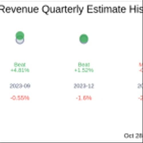 What To Expect From Perfect Corp (PERF) Q3 2024 Earnings