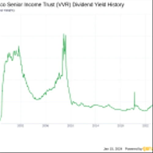 Invesco Senior Income Trust's Dividend Analysis