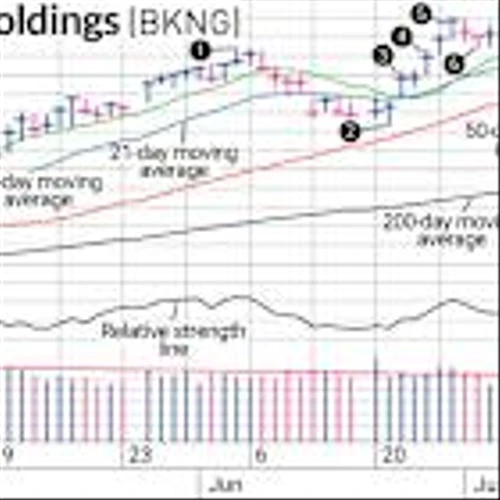 Why We Booked Our Profits In Booking Stock