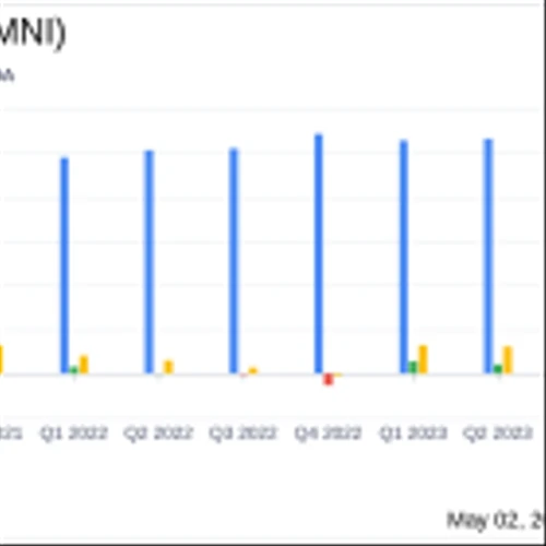 Rimini Street Inc (RMNI) Q1 2024 Earnings: Narrowly Misses EPS Estimates, Reveals Modest ...