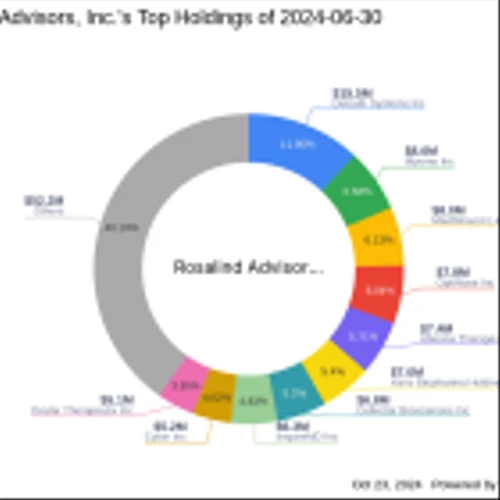 Rosalind Advisors, Inc. Reduces Stake in Biofrontera Inc