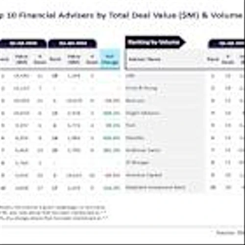 Goldman Sachs, UBS emerge top Asia-Pacific M&A financial advisers during Q1-Q3 2025