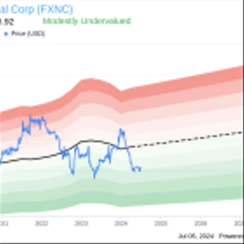 Director Kirtesh Patel Acquires 7,500 Shares of First National Corp (FXNC)