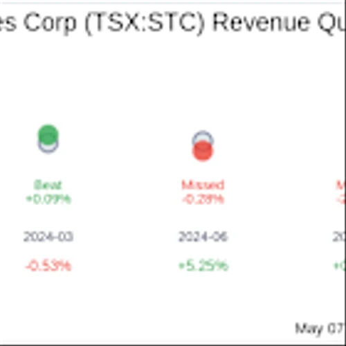 What To Expect From Sangoma Technologies Corp (TSX:STC) Q3 2025 Earnings