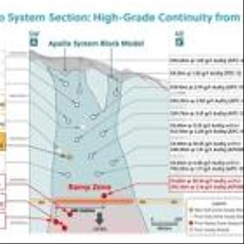 Collective Mining Drills Best Intersection to Date at Apollo Returning 106.35 Metres at 9.05 g/t AuEq Within 497.35 Metres at 3.01 g/t AuEq