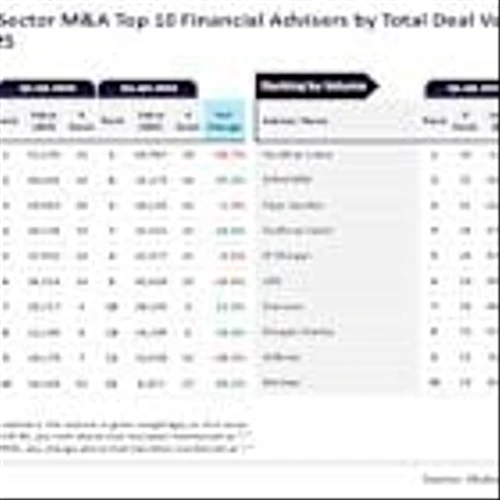 Morgan Stanley and Houlihan Lokey lead Q1-Q3 2025 M&A financial advisory