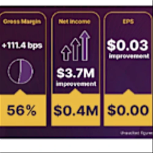 GMGI: 3Q25 First Look; Record Quarterly Revenue Results