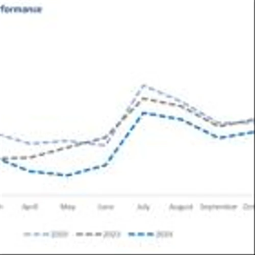 Corporación América Airports S.A. Reports October 2024 Passenger Traffic