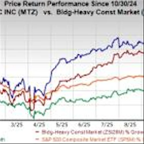 Can MasTec Turn Its Clean Energy Pipeline Into Margin Gains?