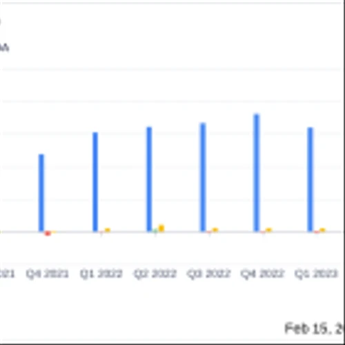 Ultralife Corp (ULBI) Reports Strong Q4 and Full Year 2023 Financial Results