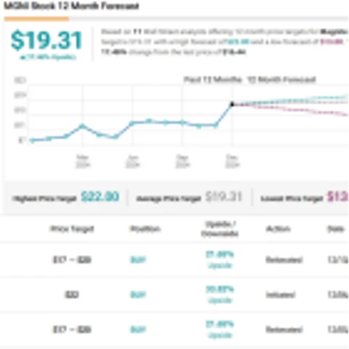 Attractive Valuation Makes These 2 Digital Advertising Stocks a ‘Buy,’ says Scotiabank