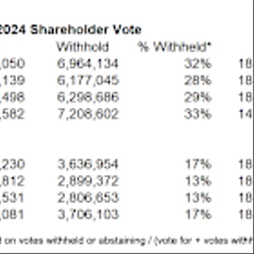 TRC: More Shareholders Unwilling to Wait on the Sidelines For Improvements at TRC