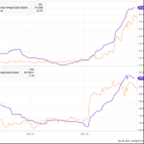 Better AI Stock: SoundHound AI vs. Kaltura