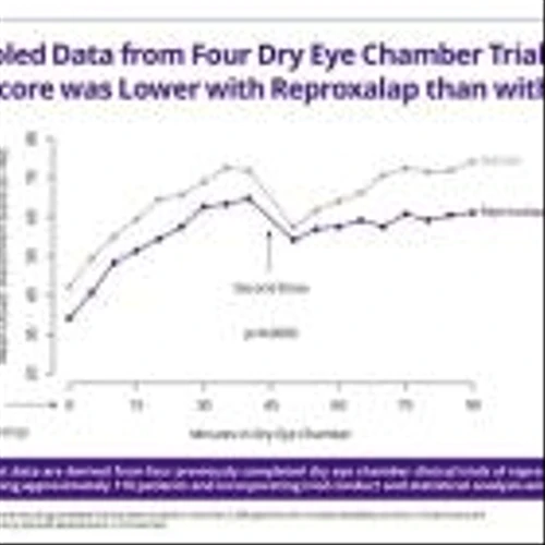 Aldeyra Therapeutics Completes Enrollment in Phase 3 Clinical Trial of Reproxalap in Dry Eye Disease