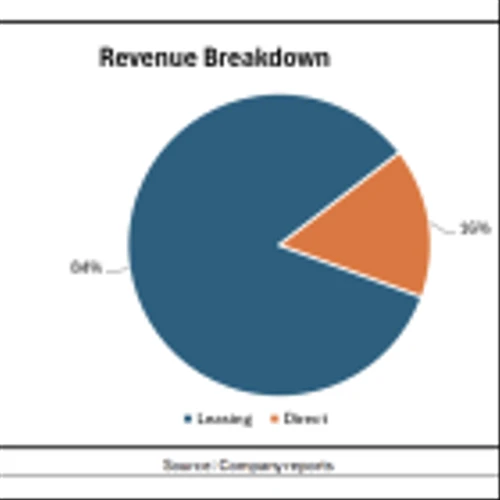 AMS: Strategy Expected to be Uninterrupted as AMS Strengthens Management Team