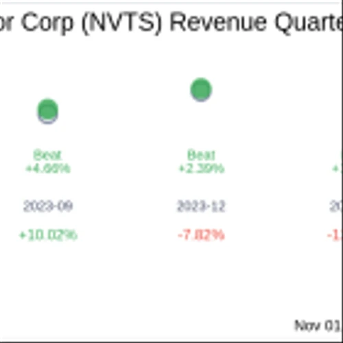 Earnings To Watch: Navitas Semiconductor Corp (NVTS) Reports Q3 2024 Result