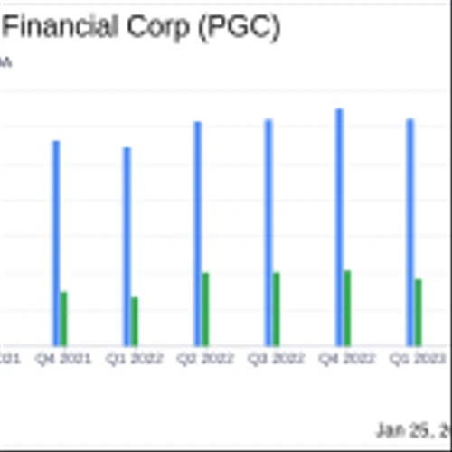 Peapack Gladstone Financial Corp (PGC) Reports Fourth Quarter Earnings Amid Economic Challenges