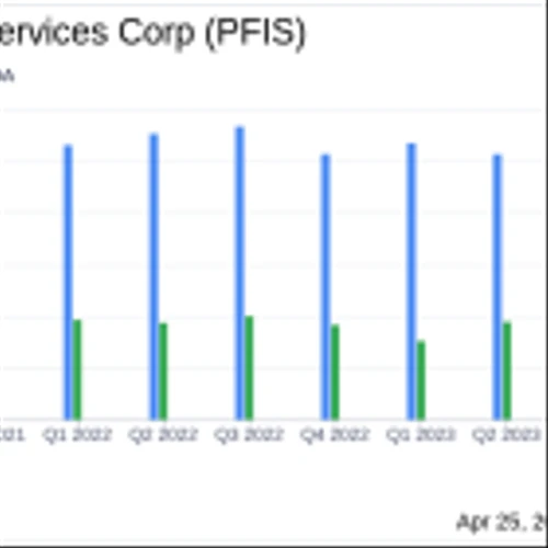 Peoples Financial Services Corp. Reports Substantial Earnings Dip Amid Rising Costs and Lower Income