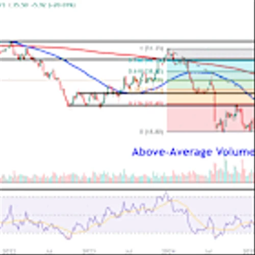 Watch These Intel Price Levels After Stock Surged 20% Last Week