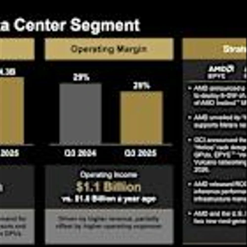AMD Beat Estimates, Yet the Stock Slipped: Here's What Wall Street Is Really Worried About