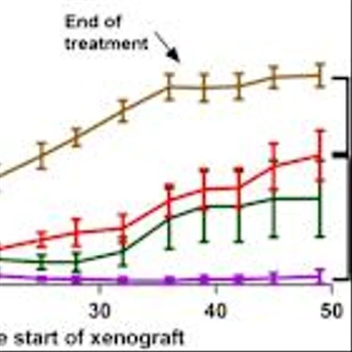 Aprea Reports Anti-Proliferative Results and Promising Early-Stage Clinical Data for Next-Generation WEE1 Inhibitor, APR-1051, in HPV+ Head and Neck Squamous Cell Carcinoma (HNSCC) in Collaboration with MD Anderson Cancer Center