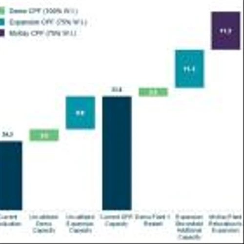 Greenfire Resources Announces Future Growth Plans, Including Projects Under Development to Increase Net Facility Production Capacity by 74%, Representing Significant Potential Value for Shareholders