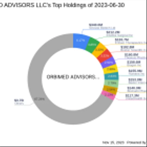OrbiMed Advisors LLC Reduces Stake in Kinnate Biopharma Inc