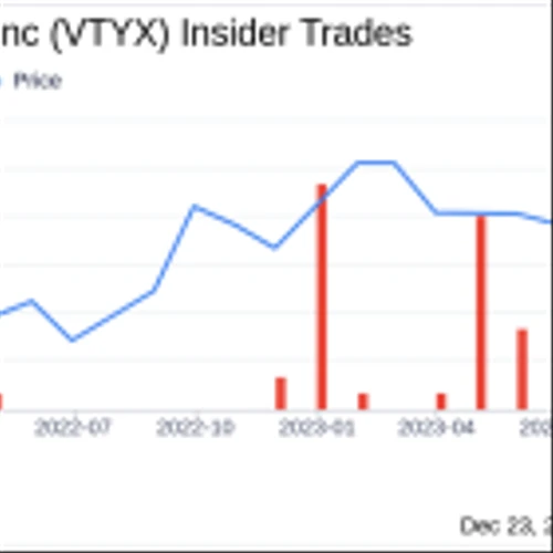 Ventyx Biosciences Inc CEO Raju Mohan Sells 58,860 Shares