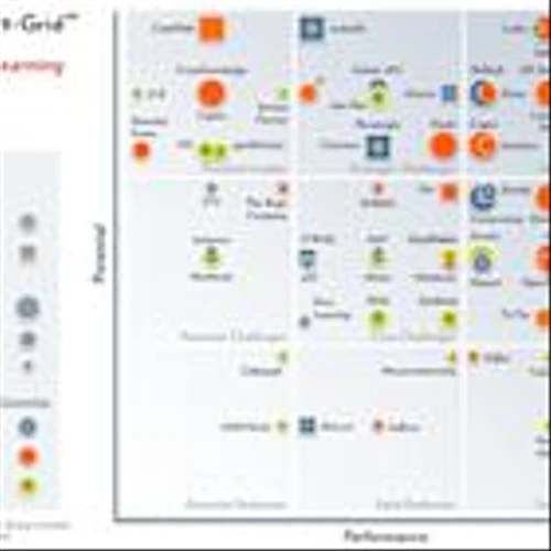 Udemy Recognized as a Strategic Leader in 2025 Fosway 9-Grid™ for Outcomes-Driven Skills Development Solutions