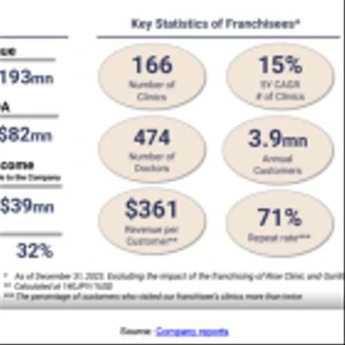 SBC: Fast Growing Solutions Provider in Expanding Medical Aesthetics Market, Initiating Coverage