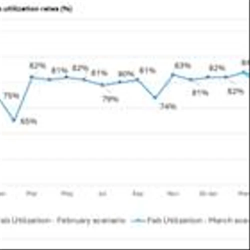 Omdia: Display Makers Cut Capacity Utilization During Uncertainty Over Display Application Tariffs