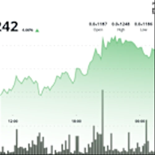 Shiba Inu Smashes Triangle Pattern Against Bitcoin, But Looks Weak Against Dogecoin