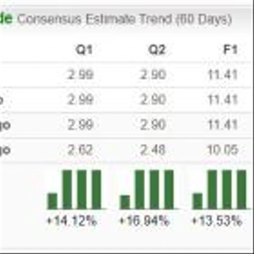 Bull of the Day: Erie Indemnity (ERIE)