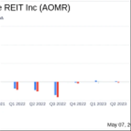 Angel Oak Mortgage REIT Surpasses Analyst Earnings Estimates in Q1 2024