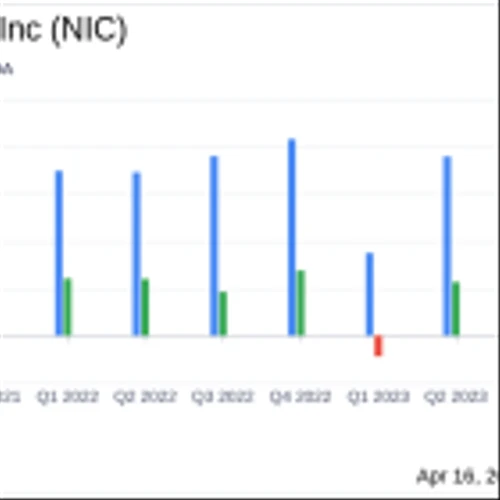 Nicolet Bankshares Inc (NIC) Q1 2024 Earnings: Surpasses Analyst Revenue Forecasts