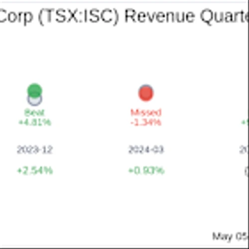Information Services Corp (TSX:ISC) Q1 2025 Earnings Report Preview: What to Look For