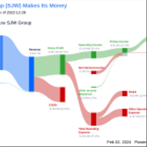 SJW Group's Dividend Analysis