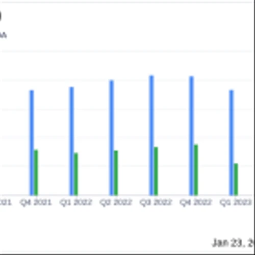 RBB Bancorp (RBB) Reports Increased Earnings and Strategic Initiatives in Q4 and Fiscal Year 2023