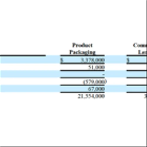 DSS: Q3 2023 Results Show Hesitation from DSS Customers Due to A Worsening Economy and Government Inaction