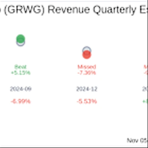 GrowGeneration Corp (GRWG) Q3 2025 Earnings Report Preview: What To Expect