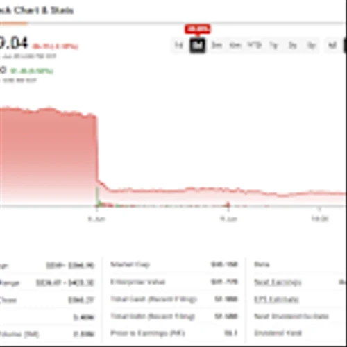 Lululemon Athletica Stock (LULU) Plunges 23% as Tariff Pressures Eclipse Earnings Beat