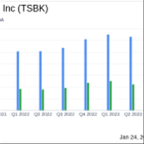 Timberland Bancorp Inc (TSBK) Reports First Fiscal Quarter Results