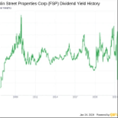 Franklin Street Properties Corp's Dividend Analysis