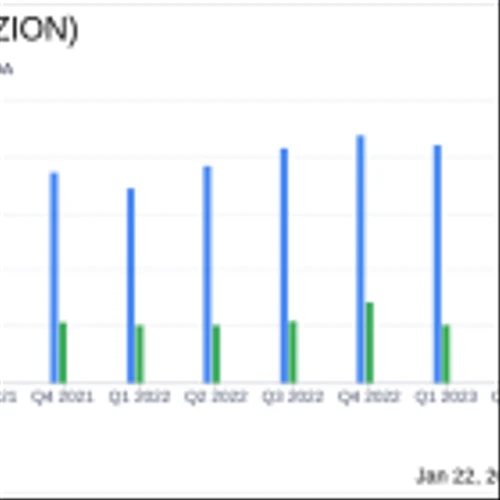 Zions Bancorp NA (ZION) Reports Decline in Q4 Earnings and Net Interest Income