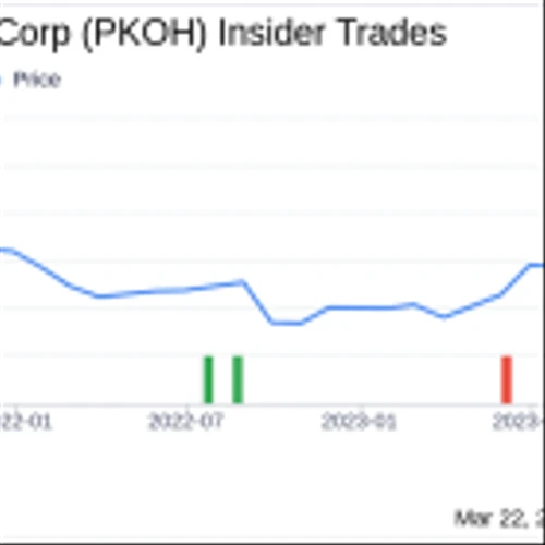 Director Hanna Howard W IV Sells Shares of Park-Ohio Holdings Corp (PKOH)