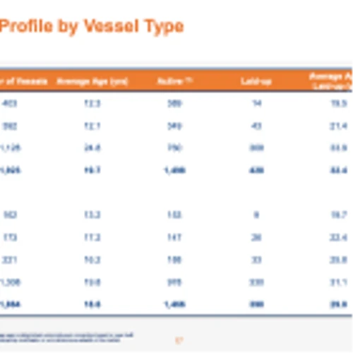 Tidewater: Capitalizing on Booming Oil Rigs and the OSV Market