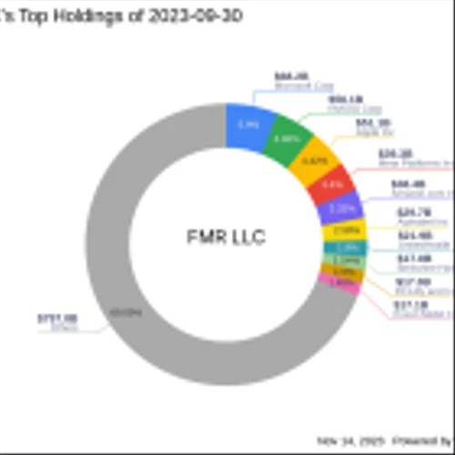FMR LLC Adjusts Position in Century Therapeutics Inc