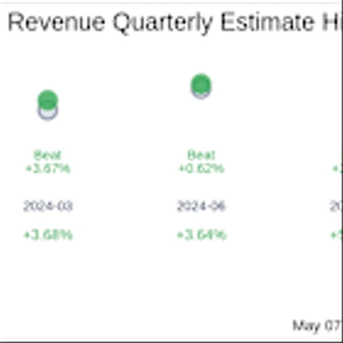 Ring Energy Inc (REI) Q1 2025 Earnings Report Preview: What To Look For